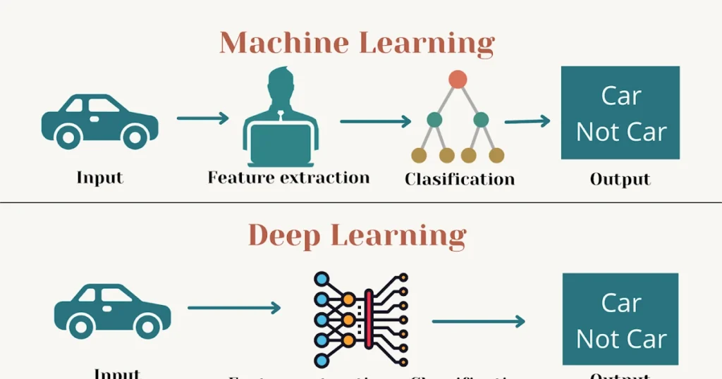 machine learning vs deep learning