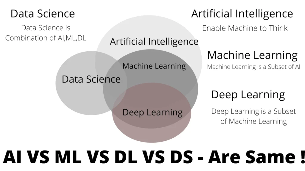 machine learning vs deep learning